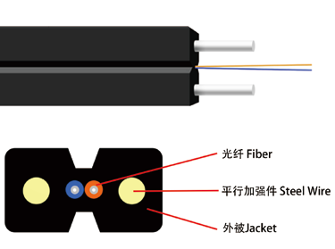Indoor drop cable (GJXH/GJXFH)