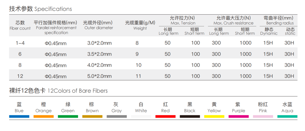 Indoor drop cable (GJXH/GJXFH)