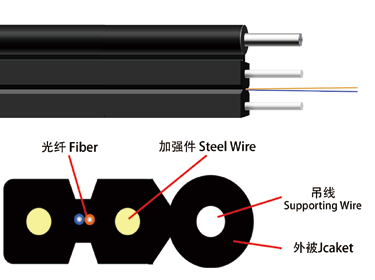 Outdoor self-supporting drop cable (GJYXCH/GJYXFCH)