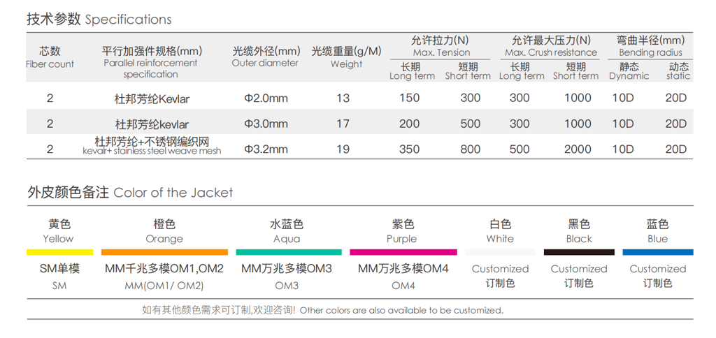Outdoor self-supporting drop cable (GJYXCH/GJYXFCH)