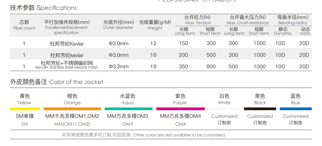 Indoor duct round drop cable (GJXH/GJXFH)