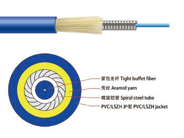 Simplex armored Fiber Optic cable (GJSFJV)