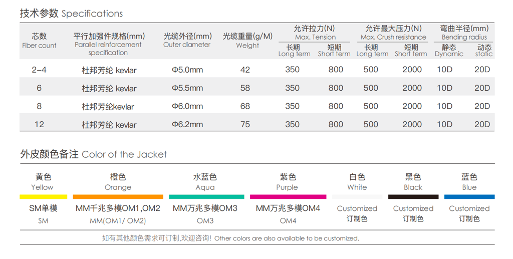 Simplex armored Fiber Optic cable (GJSFJV)