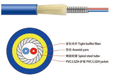 Duplex single Tube Armored cable (GJSFJV)