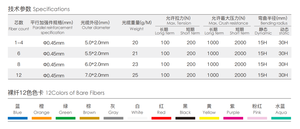 Duplex single Tube Armored cable (GJSFJV)