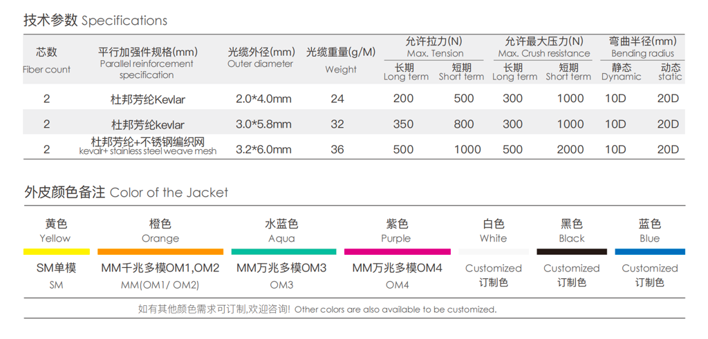 Duplex Zip cord Armored Cable (GJSFJBV)