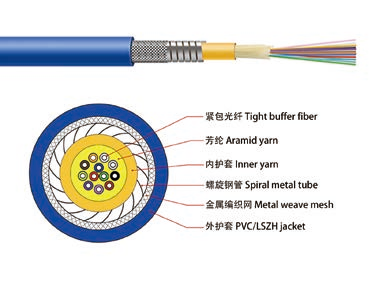 Multi-cores Single Tube Armored Cable (GJSFJV)