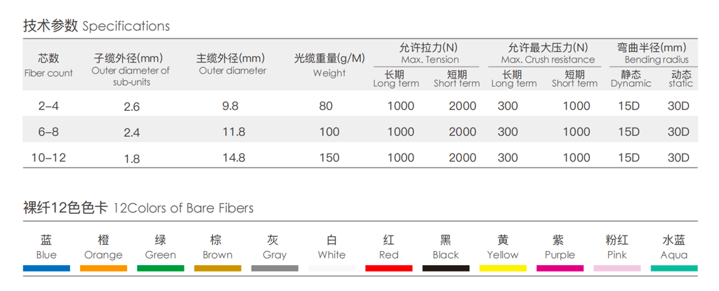 Multi-cores Single Tube Armored Cable (GJSFJV)