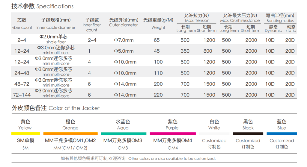Multi-cores Breakout Armored Cable (GJSFJV)