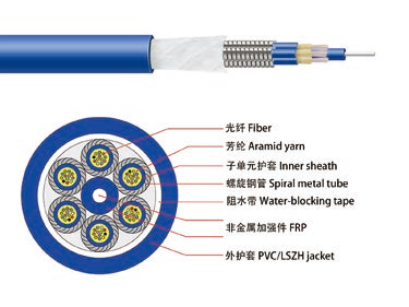Multi-fiber Breakout Armored cable (GJSFJV)