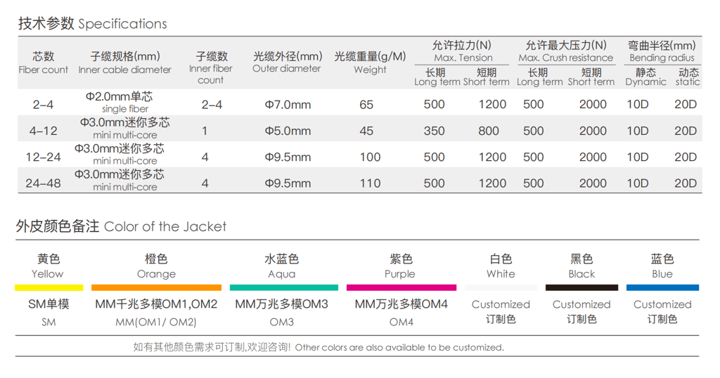 Multi-fiber Breakout Armored cable (GJSFJV)