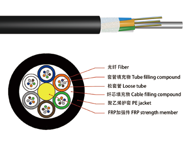 Stranded Non-metallic& Non-armored Outdoor Cable (GYFTY)