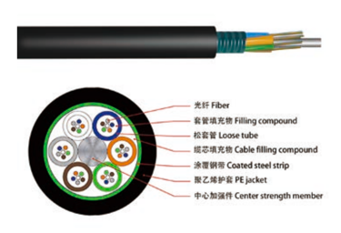 Stranded Steel Tape Outdoor Cable (GYTS)