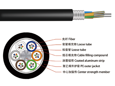Stranded Aluminum Tape Outdoor Cable (GYTA)