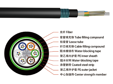 Stranded Double Jackets Armored Outdoor Cable (GYTS/A-53A)