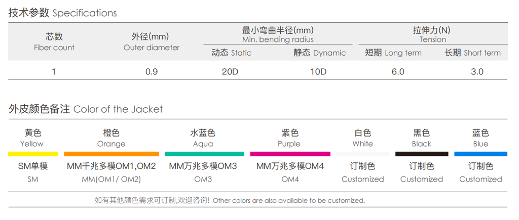 900um tight buffered fiber