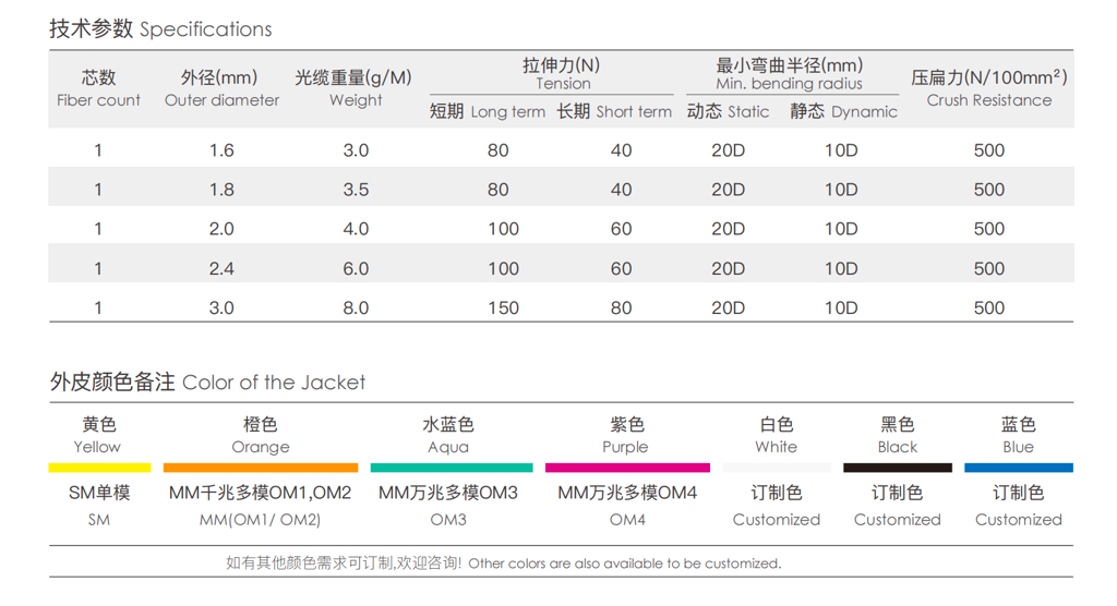 Simplex indoor cable (GJFJV)