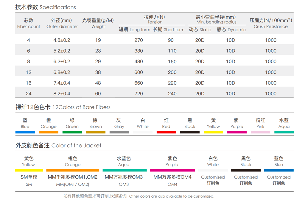 Indoor Multi-fiber Cable (GJFJV)