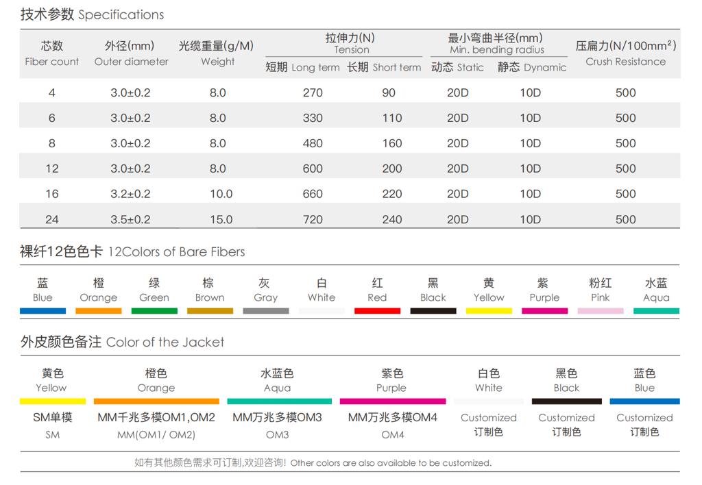 Indoor Multi-fiber Mini Cable (GJFV)