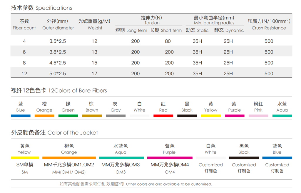 Indoor Multi-fiber Ribbon Cable (GJFDBV)