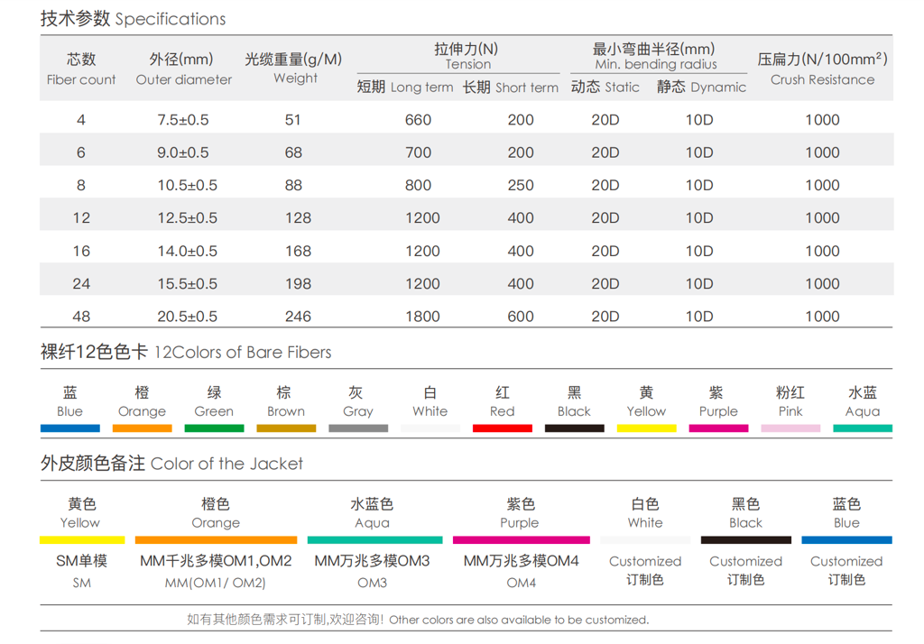 Indoor Multi-fiber Breakout Cable (GJFJV)