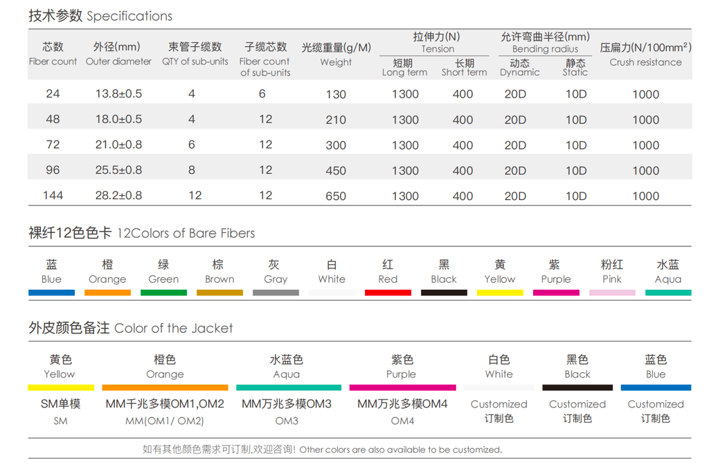 Indoor Multi-fiber Distribution Cable (GJFJV)