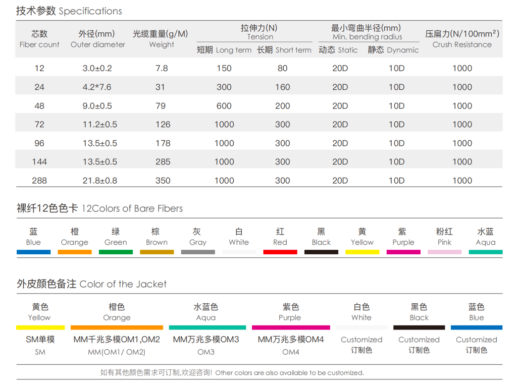 Indoor Multi-fiber Mini Cable (12 color coded bared fibers within each tube) -GJFJV