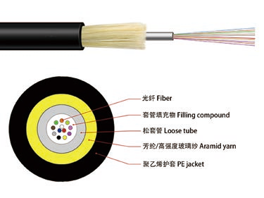 GET Indoor/Outdoor Cable