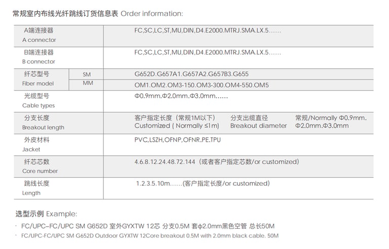 12 fiber Standard Distribution Patch Cord