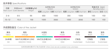 Central Loose Tube Non-metallic& Non-armored Outdoor Cable (GYFTW)
