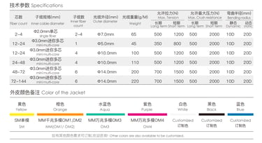Non-armored bundle Tactical Cable (GJFJU)
