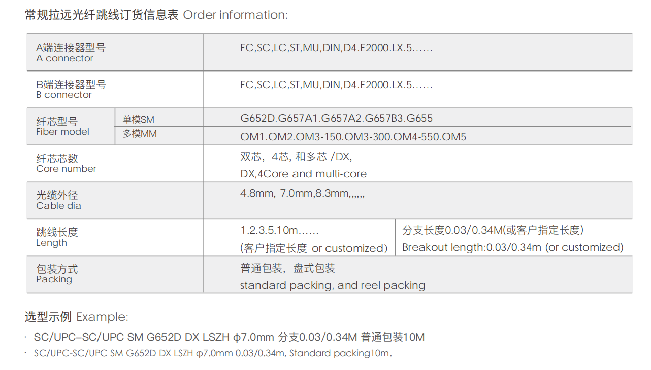 SC to SC FTTA CPRI base station patch cord