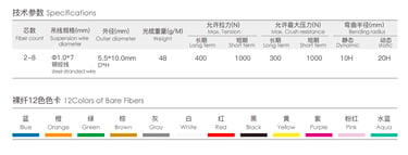 Figure 8 Central Loose Tube Outdoor Cable (GYXTC8S)