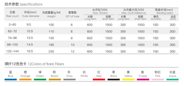 Stranded Steel Tape Outdoor Cable (GYTS)