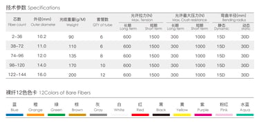 Stranded Non-metallic& Non-armored Outdoor Cable (GYFTY)