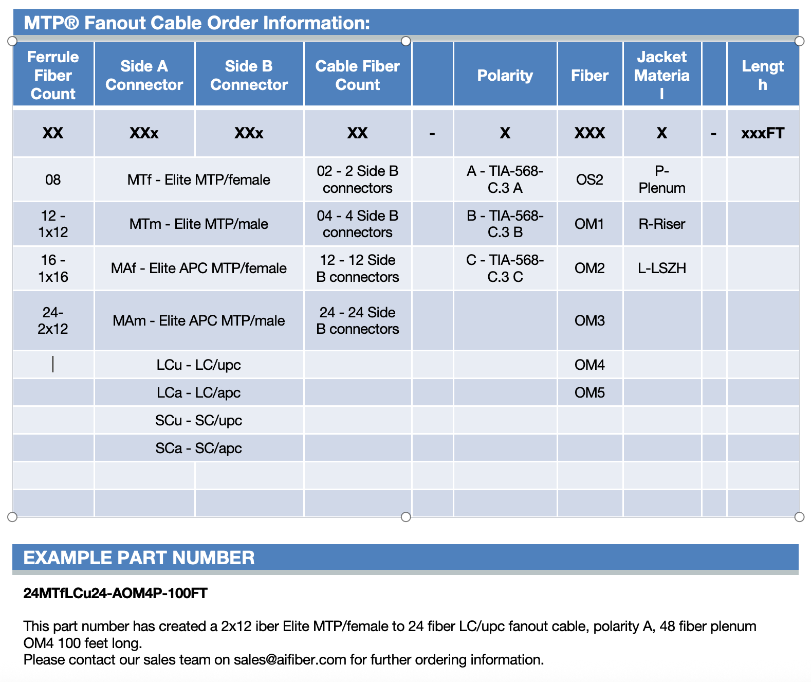 OM3 MPO/MTP® to LC 12 fiber Fanout Patch cord