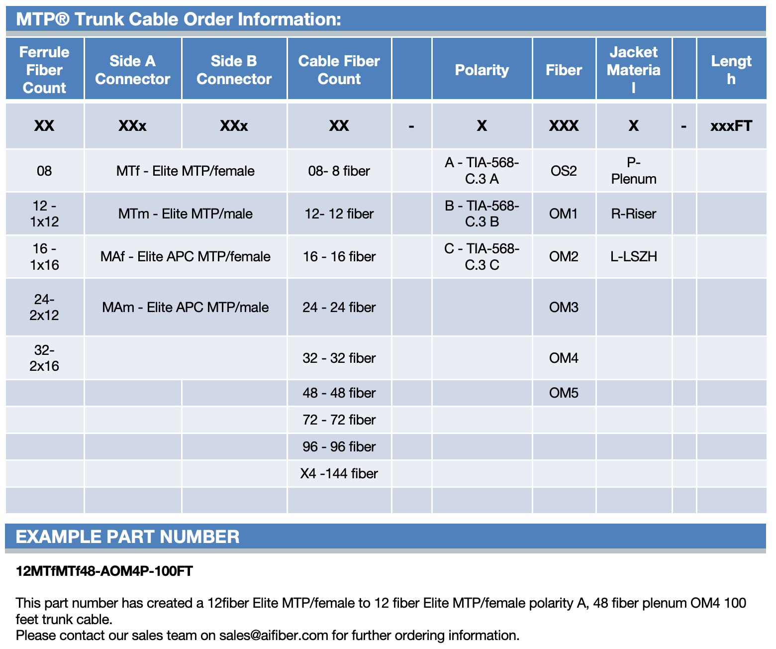 OM4, OM5 MPO/MTP® 8/12/24 fiber Trunk Cable
