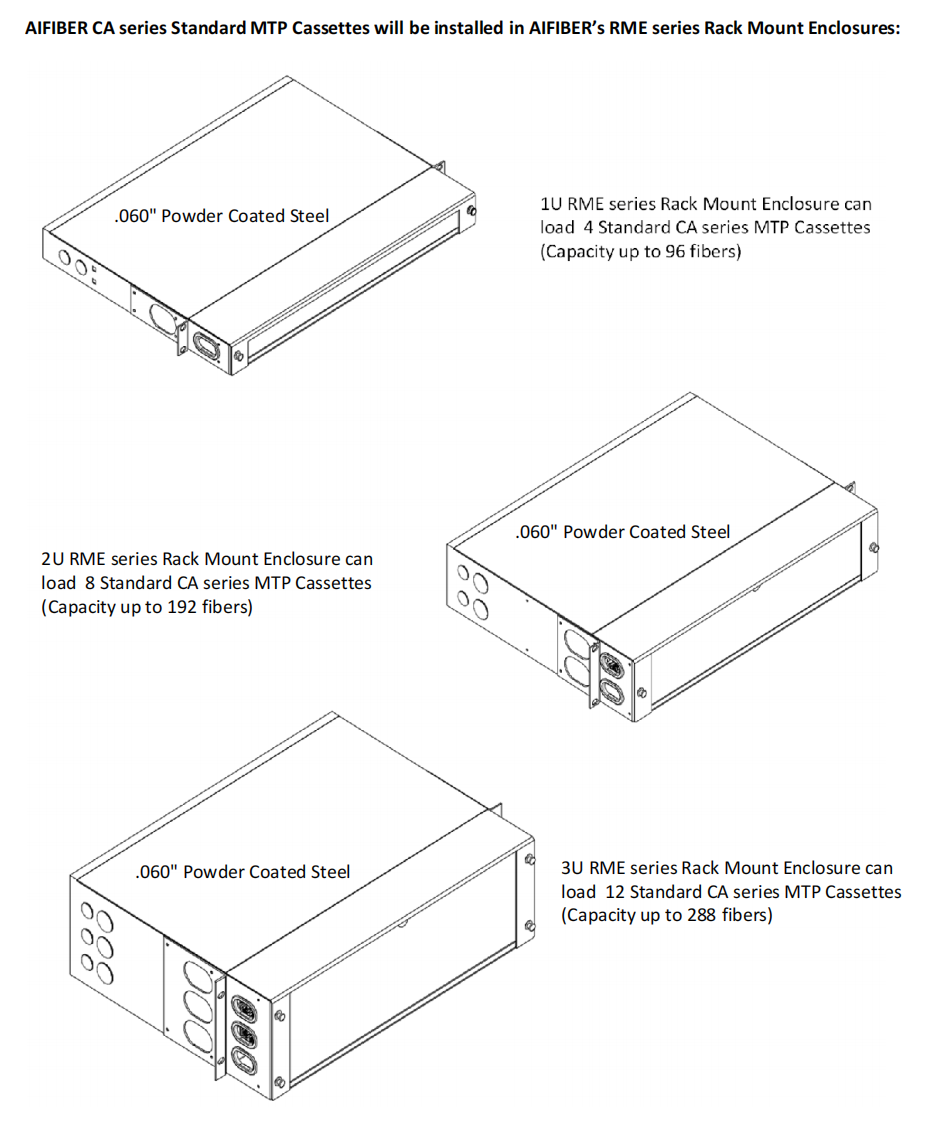 Type B 1U MPO/MTP Rack Mount Enclosure