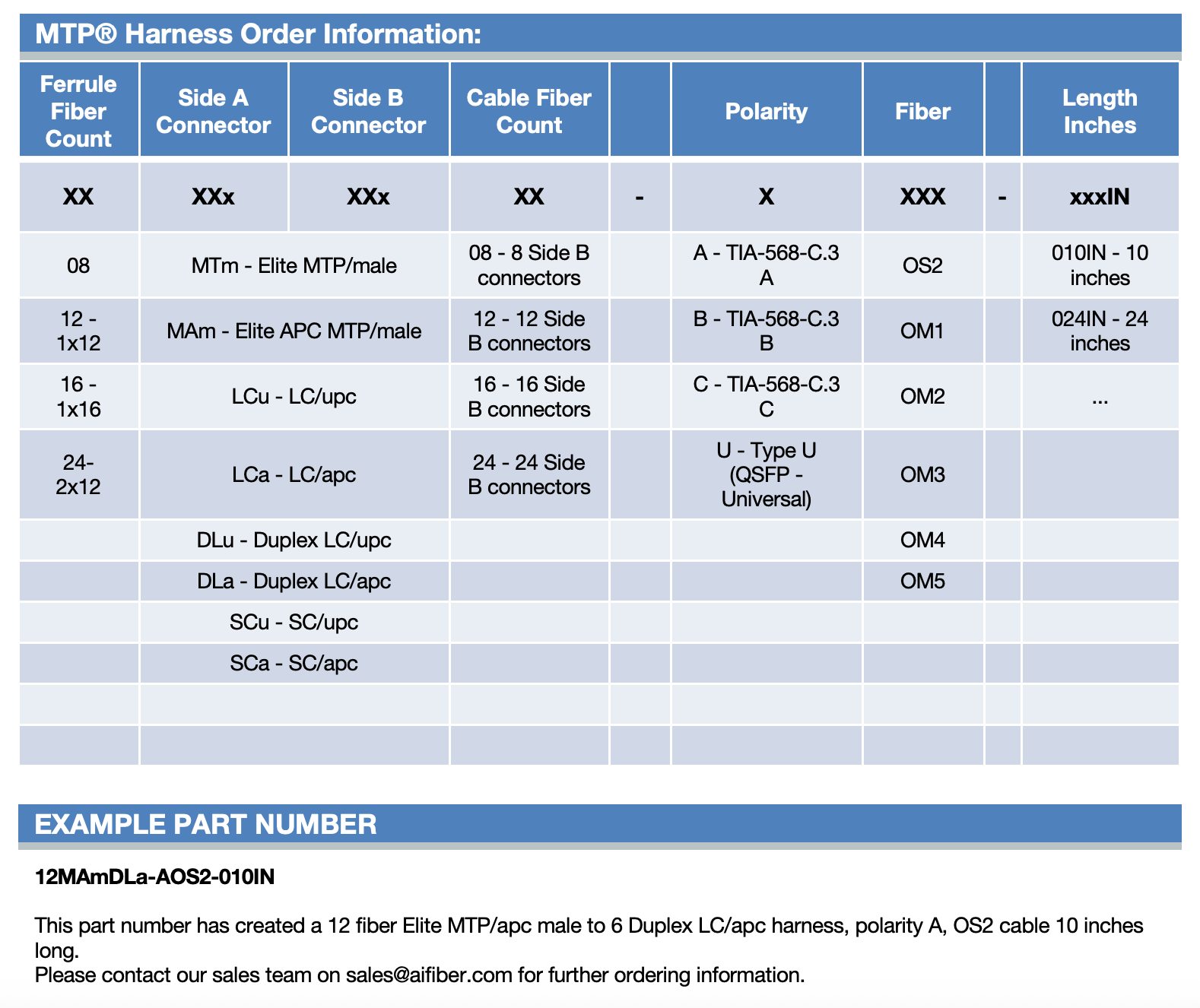 MTP®/MPO to LC Harness