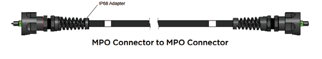 ODVA - MPO/MTP Outdoor Trunk Cable