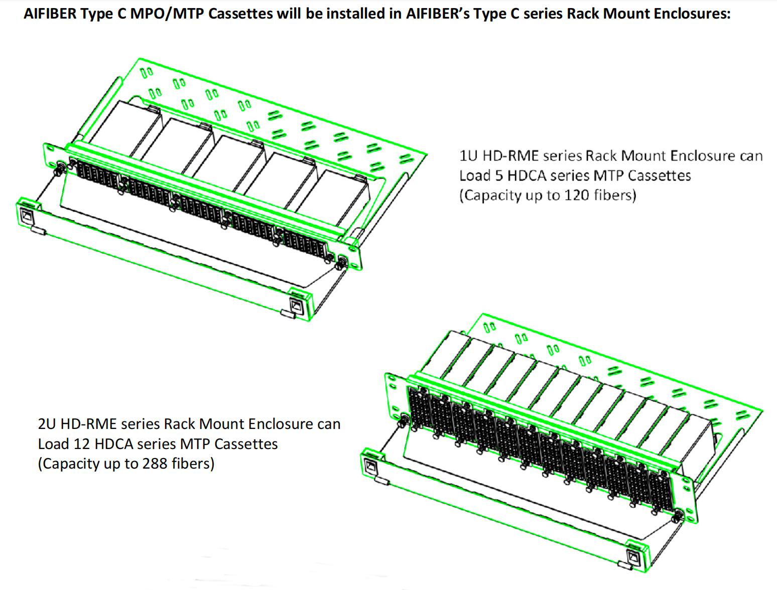 Корпус для монтажа в стойку MPO/MTP, тип C, 1U