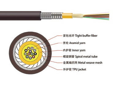 Armored Bundle Military Tactical Cable (GJSJU)