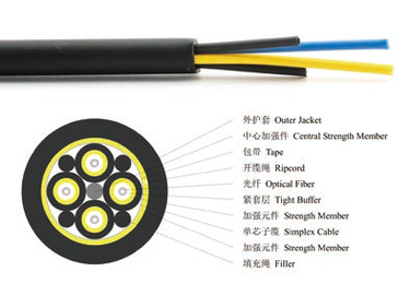 Non-armored Distribution Tactical Cable (GJFJU)