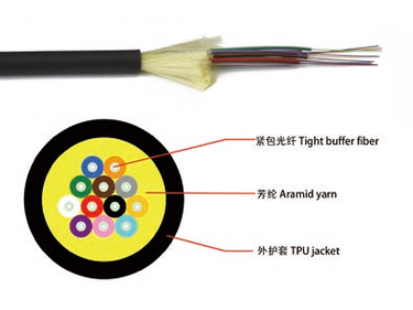Non-armored bundle Tactical Cable (GJFJU)