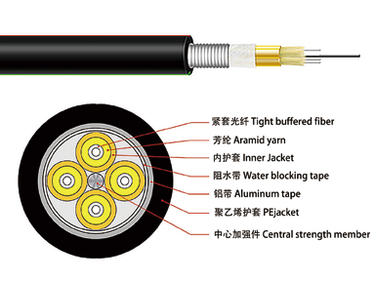 Waterproof Outdoor Cable(GYJTA)
