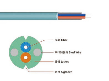 Indoor duct round drop cable (GJXH/GJXFH)