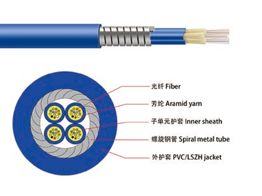 Multi-cores Breakout Armored Cable (GJSFJV)
