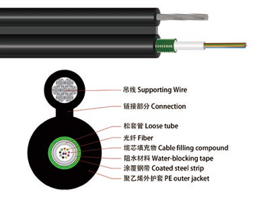 Figure 8 Central Loose Tube Outdoor Cable (GYXTC8S)