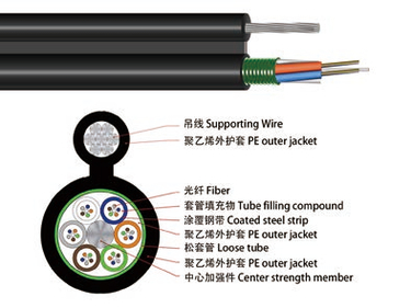 Stranded Figure 8 Self- supporting Outdoor Cable (GYTC8S)