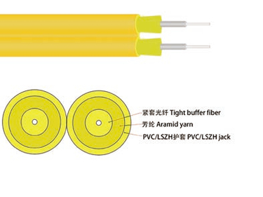 Indoor Duplex Zip cord Cable (GJFJV)